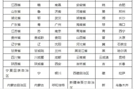 公务员考试常识内容分享图片