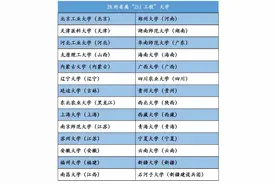 211大学有28所是省属，为何山东、浙江、湖北、重庆、甘肃没有？图片
