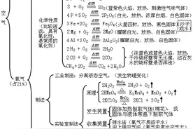 初中化学人教版九年级下学期单元思维导图，帮你理清学习思路图片