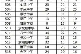 无锡天一中学锡山区分配生三年数据图片