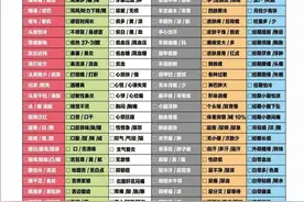 这辈子你看过的使用说明书里，有没有一张人体的使用说明书？图片