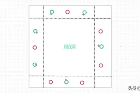 「南安普顿U12青训足球教案」1V1运球与控球能力的技能训练图片