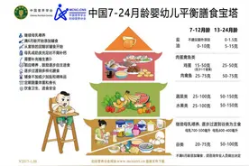 一岁后的宝宝怎样吃有利于发育？最全攻略看这篇图片