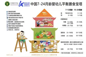 一岁后的宝宝怎样吃有利于发育？最全攻略看这篇图片