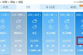 西安最高气温直逼30℃！陕西发布最新空气质量排名！图片