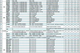梦幻西游：一些钟灵石套装为何这么难普及图片