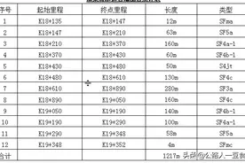 隧道仰拱首件施工方案图片