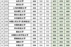 黑龙江文科一本A段2018-2020投档线、位次对照表图片