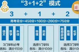 新高考模式下，2个科目逐渐成为“主流”，很受学生的青睐图片