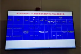19.7亿拿地！威宁会不会让南宁青运村很威水？图片
