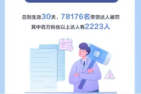 抖音电商发布创作者管理总则 明确带货达人责任义务图片