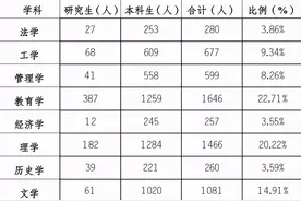 2020高校毕业生报告｜重庆师范大学2020届这两个本科专业就业率达100%图片