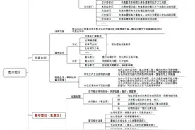 「组织管理类面试题」图片