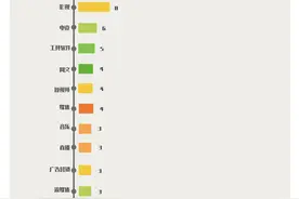 2020七大巨头文娱投资图谱——游戏占据半壁江山图片