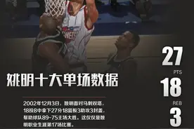 姚明职业生涯十大时刻：大号两双，主宰全场图片