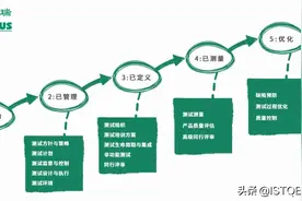 「TMMi® P」久等了，滔瑞马上开课了图片