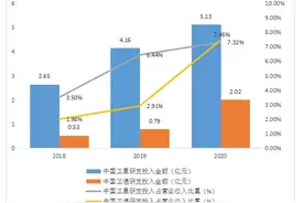 中国卫星vs中国卫通，谁更胜一筹？图片