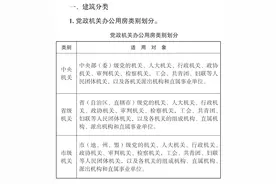 使用面积、建筑标准、装修标准……你需要的办公用房要求都在这儿！图片