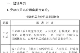 使用面积、建筑标准、装修标准……你需要的办公用房要求都在这儿！图片
