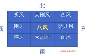 冬受风寒，则春流鼻血。溺水者女面朝上，男面朝下皆因阴阳属性图片