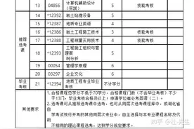 2022年中国地质大学自考本科专业怎么选图片