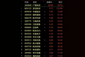 A股突发，东方财富股吧崩了一天！董明珠22岁美女秘书成"钦点"接班人？最新回应来了图片