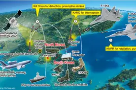 韩国非常低调，但这个重大军事突破足以影响地区安全格局图片