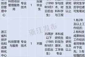 浙江一大批事业单位公开招聘！报名即将开始，抓紧啦~图片