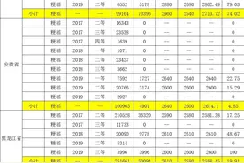 粳稻开拍 最高成交价2960图片
