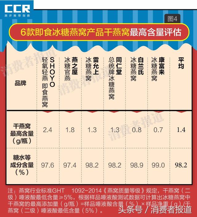 中国品质最好的燕窝什么品牌 2026年中国最好的燕窝品牌排行榜