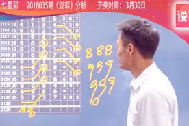 说彩-2018-3-30七星彩开奖预测资讯视频封面