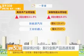 中国经济一季度成绩单今日揭晓 GDP同比增长6.8%视频封面