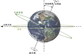地轴旋转一圈的周期是25786年图片