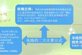 电工常见电工计算公式和配电线路，零基础电工都需要熟悉的知识视频封面