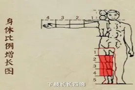 哪个部位的长度决定了身高？一个动作测出来 快看视频封面