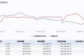 北上资金杀“回马枪”？业绩预降5成，这家公司被深股通减持近9亿图片