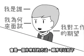 面试攻略-面试你应该注意的事情！视频封面