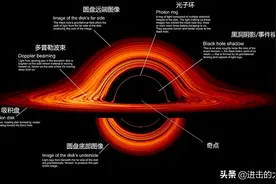 诺贝尔碰瓷奖诞生，黑洞诞生记，虫洞如何构建？图片