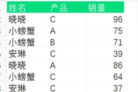 将excel的内容移动复制到另一个表格，只需学会这两个键一秒搞定视频封面