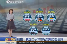 二手车市场发展态势良好 发展速度已超过新车！视频封面