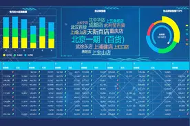 一张可视化报表代替一份PPT报告，教你用finebi 做销售数据分析！视频封面
