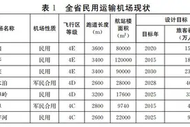山东运输机场2035年将达16个 新建德州、滨州、淄博机场图片