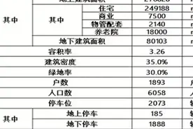 万达维多利亚湾新地块规划公示 总建面73万㎡图片