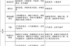 甘肃14所高校给出“报考参照线” 27所高校在甘招收定向培养士官1432人（附公告）图片