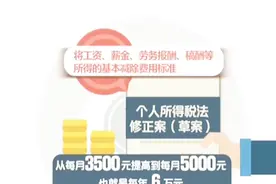 个税修正案草案公布，个税起征点上调，附加红利事关你我视频封面