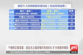 个税新版“税率表”公布 来看看每月会少缴税多少钱？视频封面
