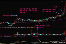 实用的炒股技巧：仙人指路如何运用（详解）图片