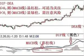 MACD技术基础知识讲解图片
