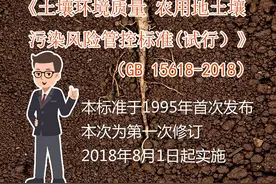 一图看懂丨《土壤环境质量 农用地土壤污染风险管控标准（试行）》（GB 15618-2018）图片