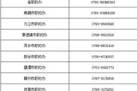 今年江西首次网上申报评审职称 快来看这些使用攻略图片